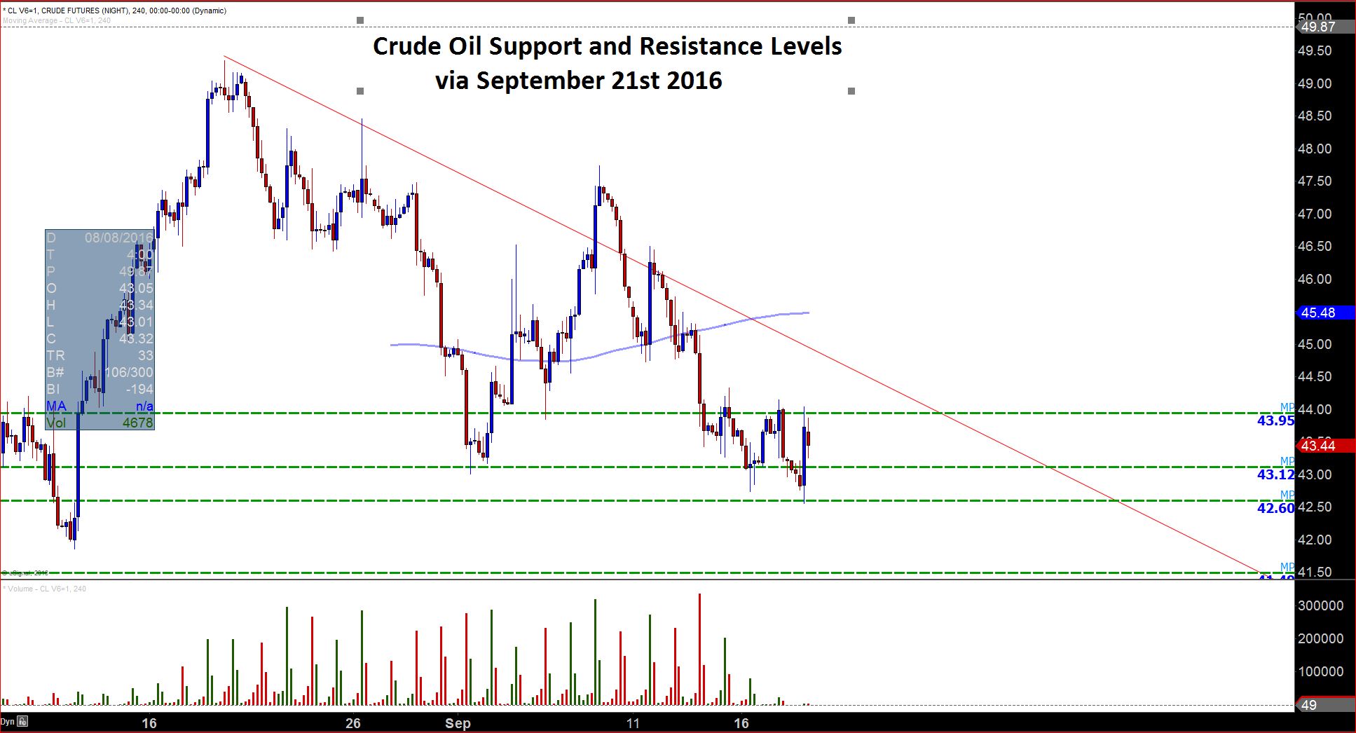 9 21 2016 CL Morning Levels.JPG