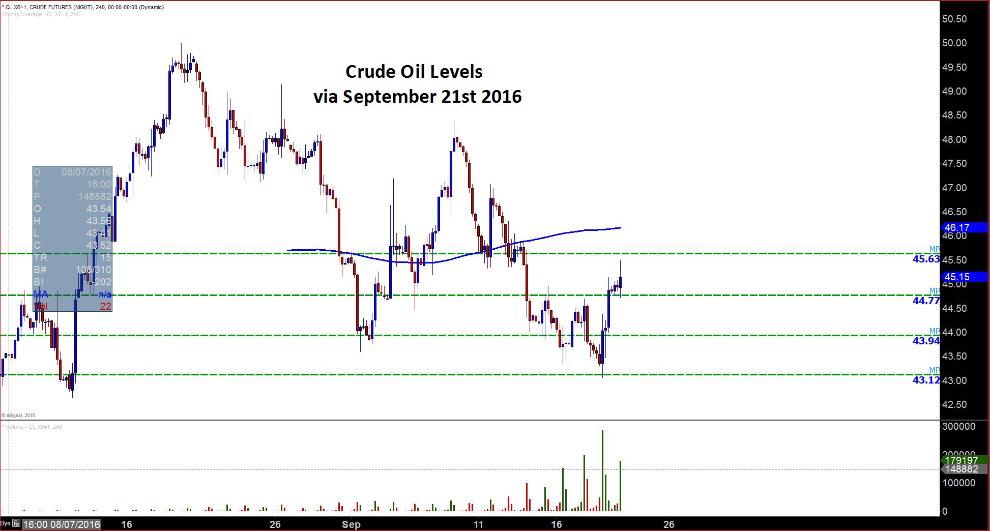 9 21 2016 CL Morning Levels.JPG