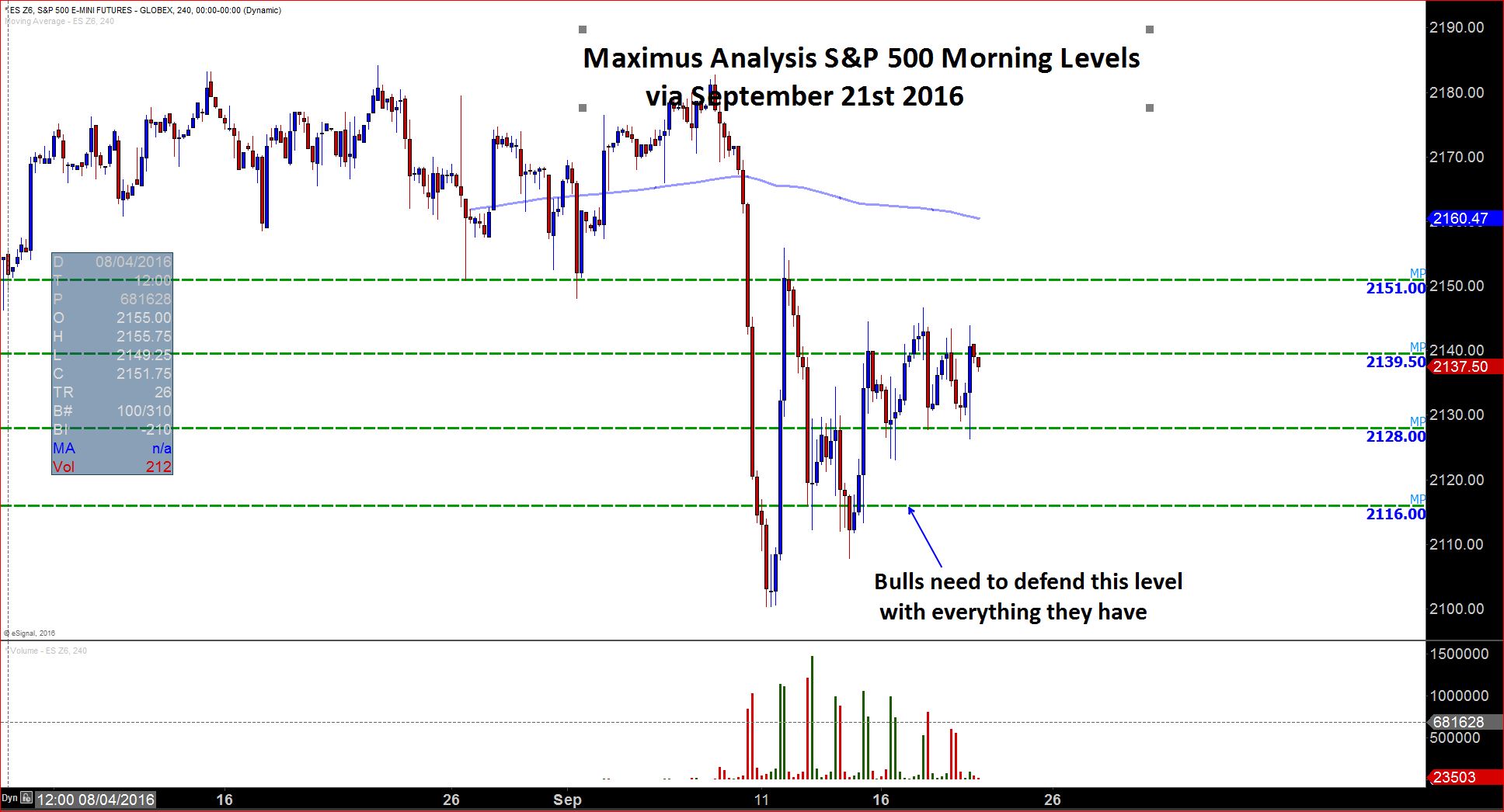 9 21 2016 ES Morning Levels.JPG