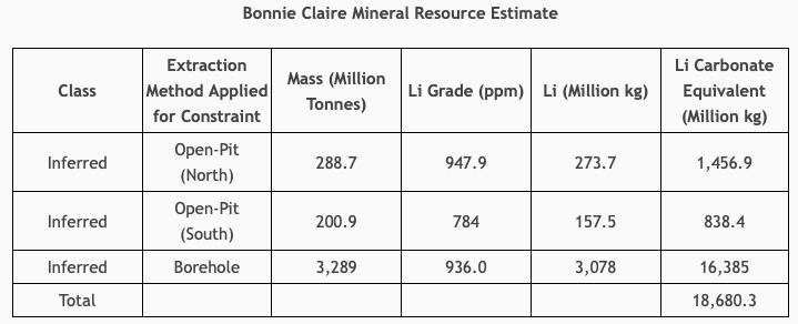 Bonnie Claire Mineral Resource Estimate.png