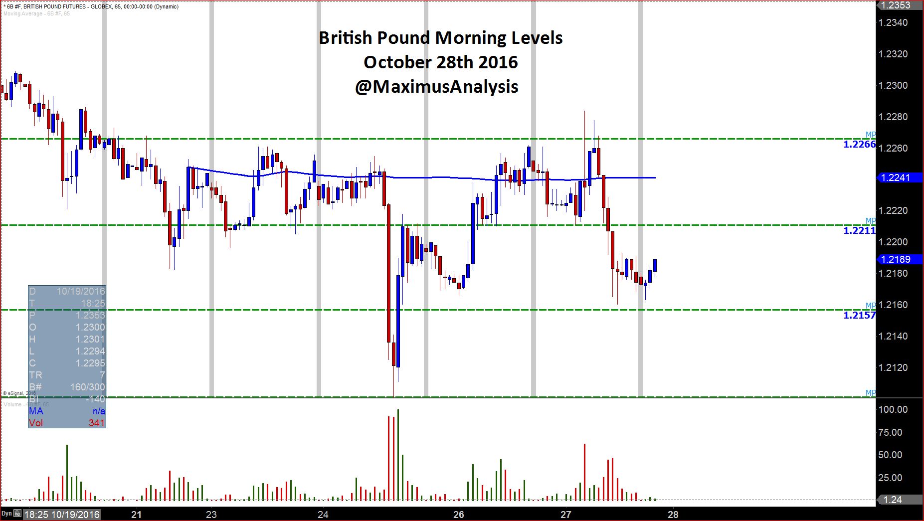 British Pound Morning Levels.JPG