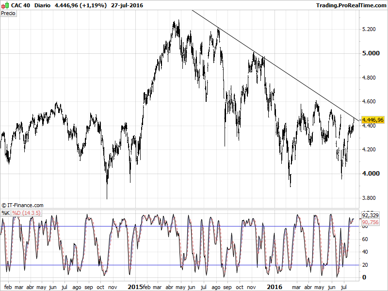 CAC 40.png