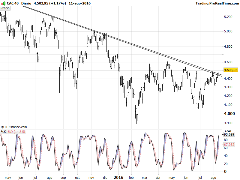 CAC 40.png