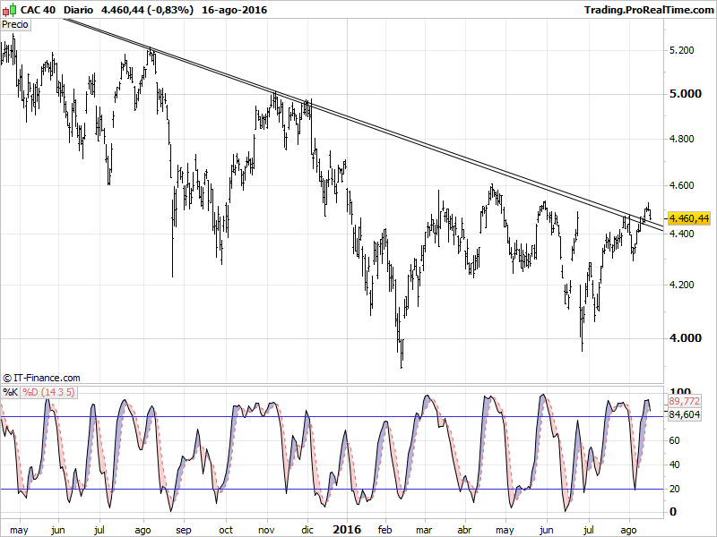 CAC 40.png