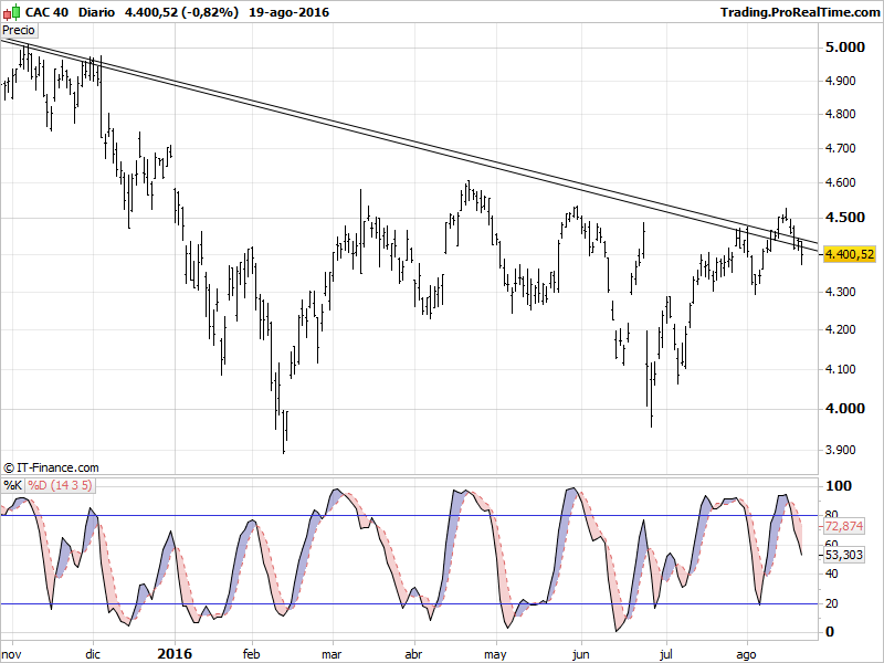 CAC 40.png