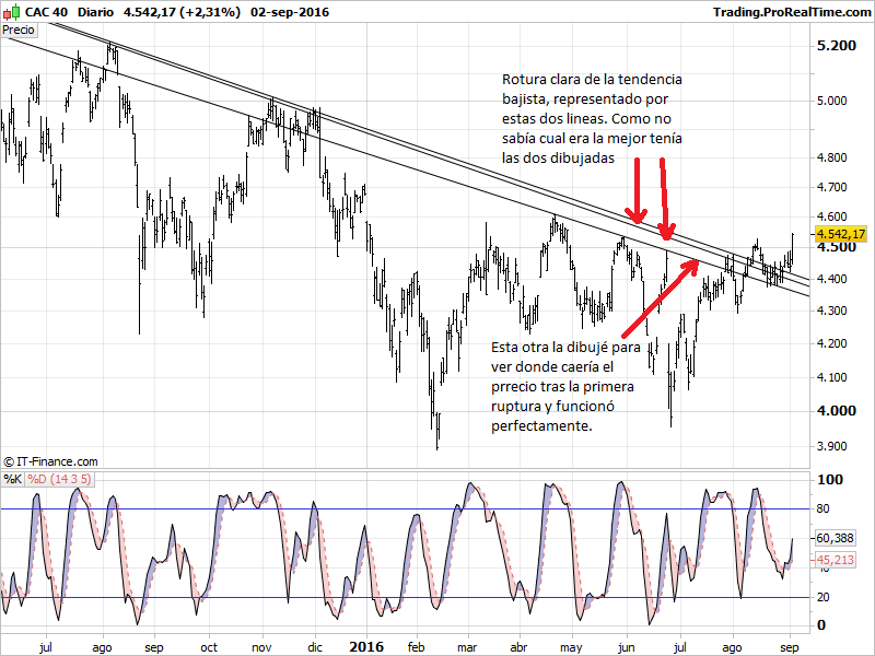 CAC 40.png