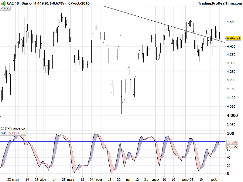 CAC 40.png