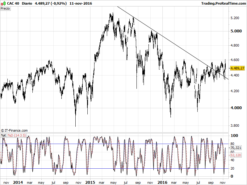 CAC 40.png