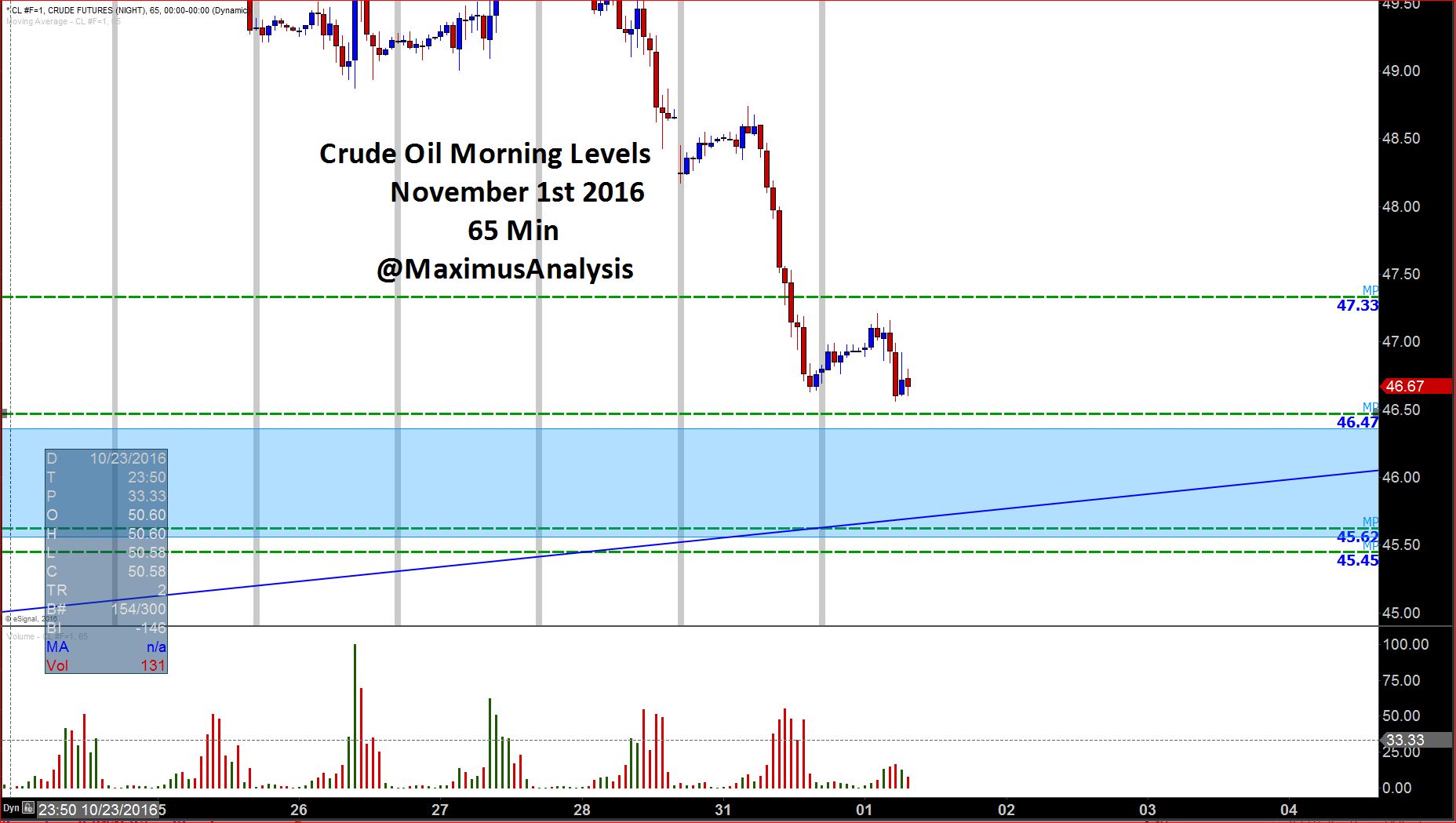 CL Morning Levels.JPG