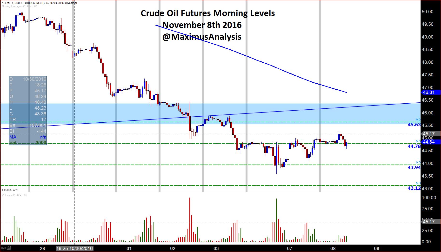 CL Morning Levels.JPG