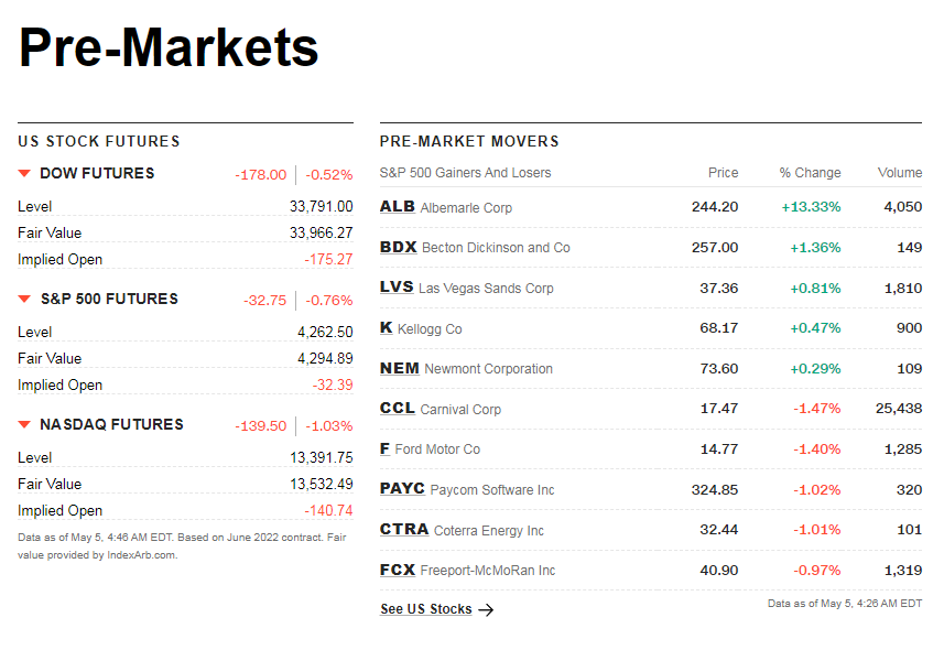 cnnpremarket.png