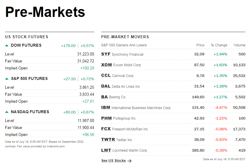 cnnpremarket.png