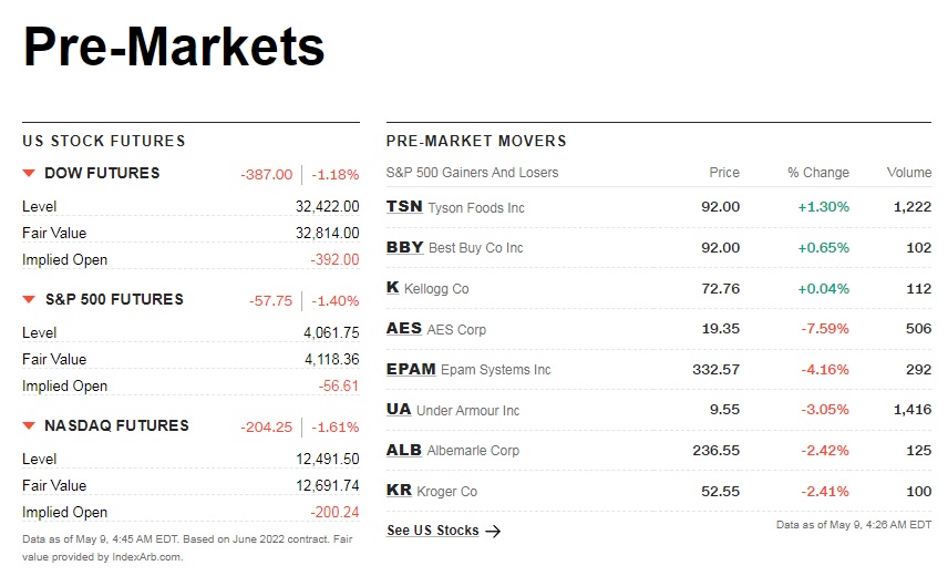 cnnpremarket1.jpg