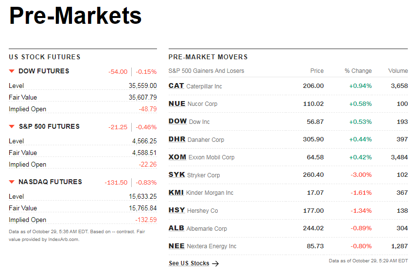 cnnpremarket1.png