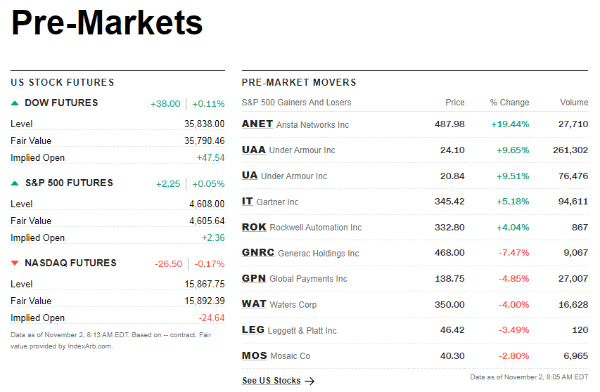 cnnpremarket1.png