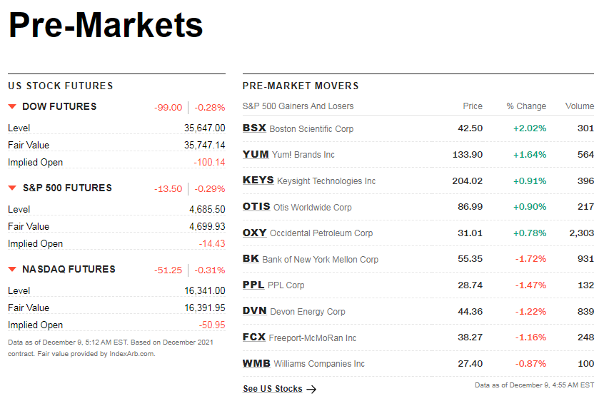 cnnpremarket1.png