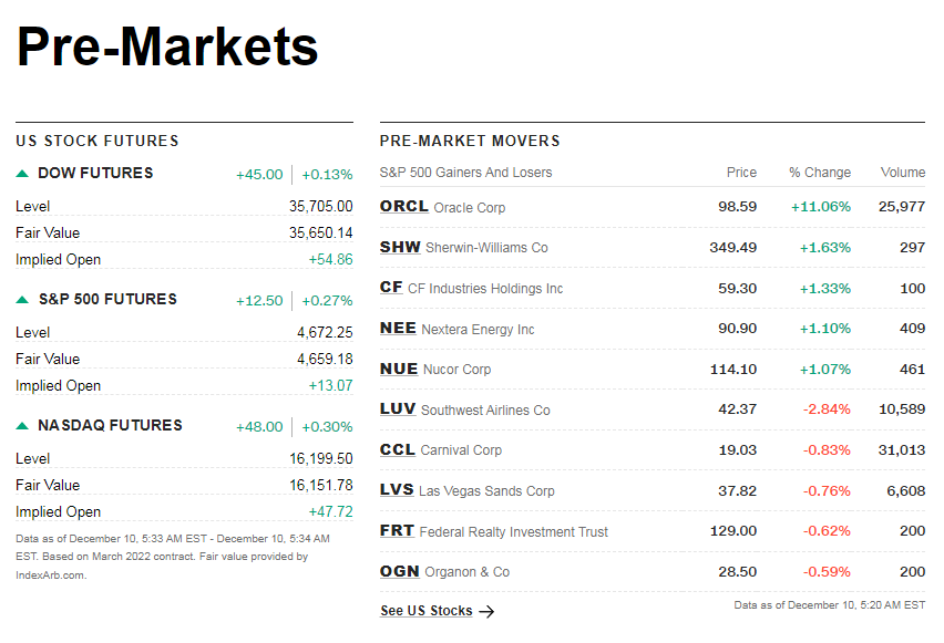 cnnpremarket1.png