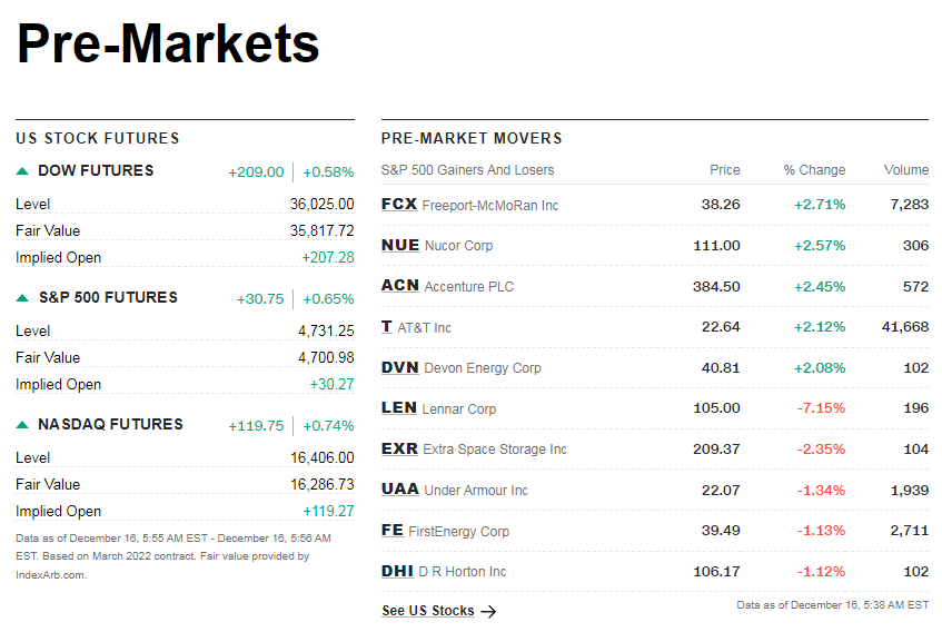 cnnpremarket1.png