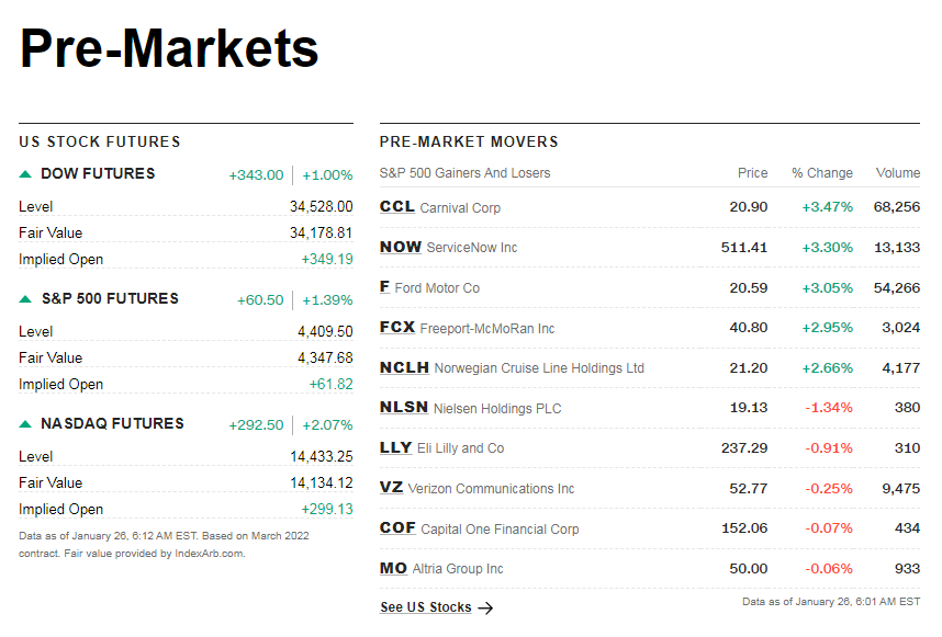 cnnpremarket1.png