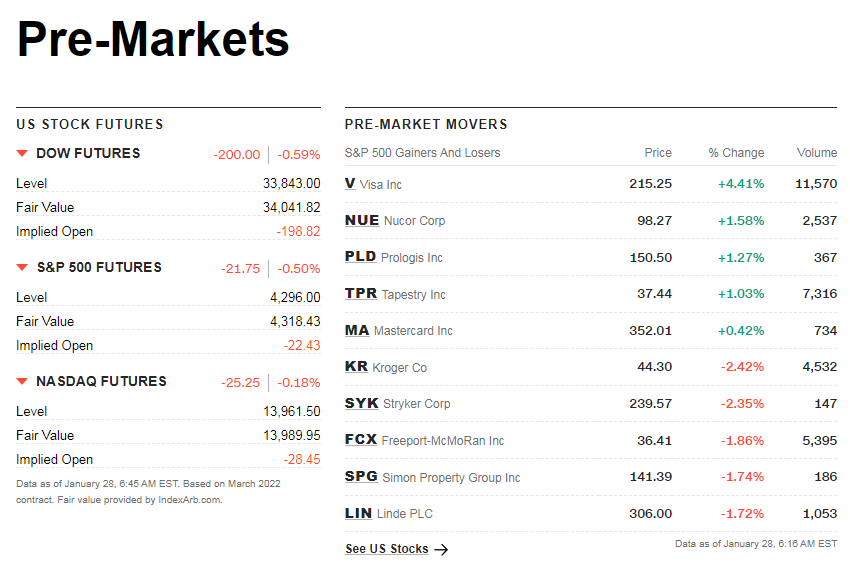 cnnpremarket1.png