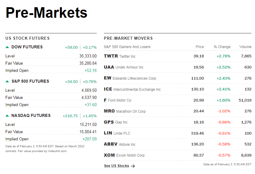 cnnpremarket1.png