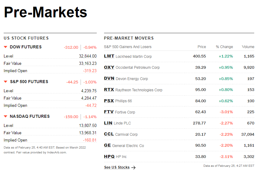 cnnpremarket1.png