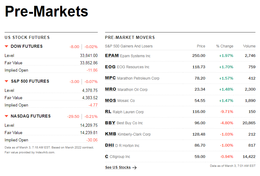 cnnpremarket1.png