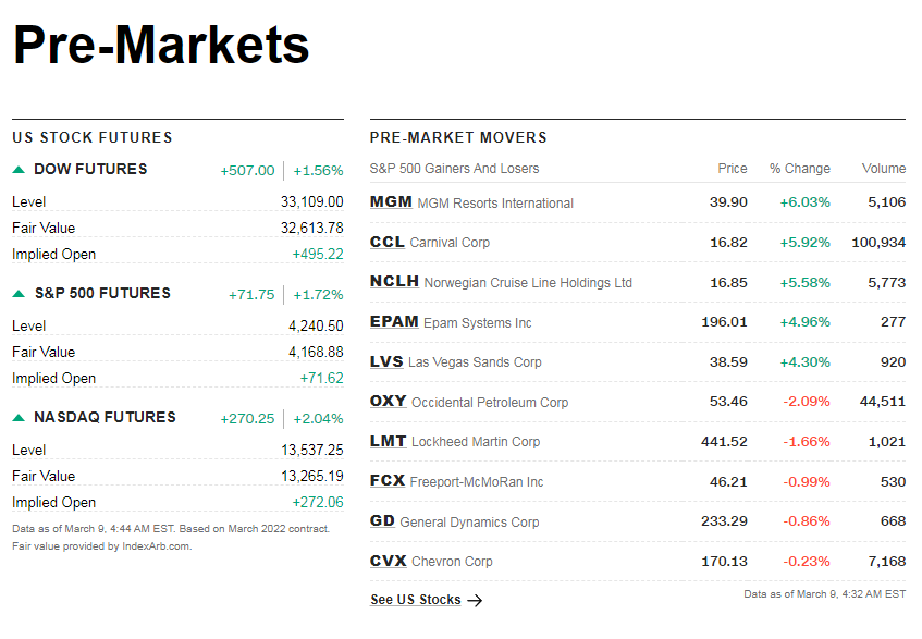 cnnpremarket1.png