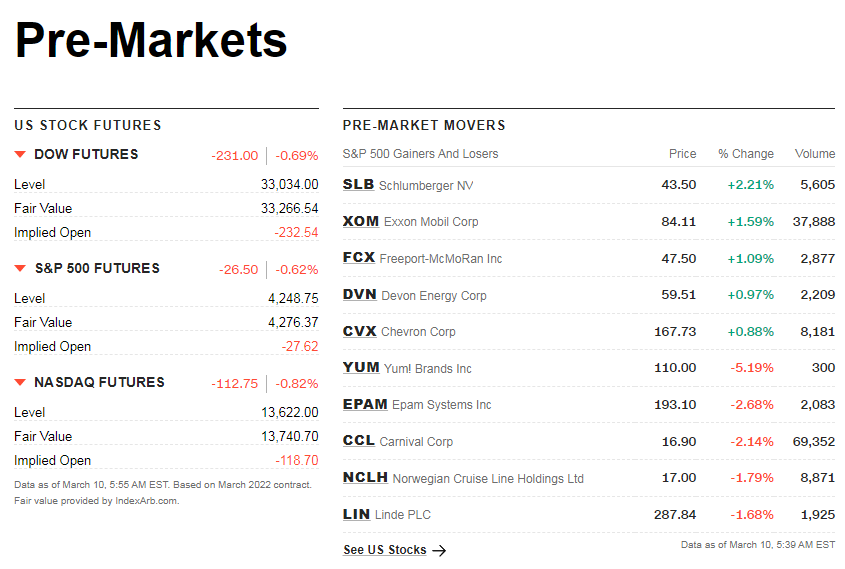 cnnpremarket1.png