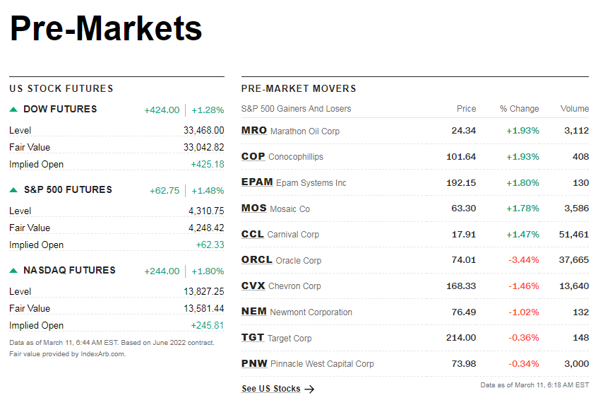 cnnpremarket1.png