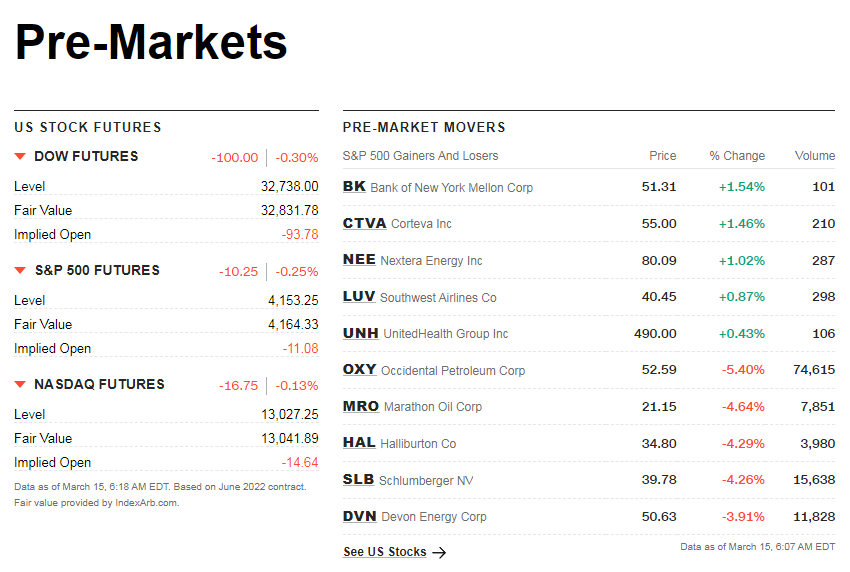 cnnpremarket1.png