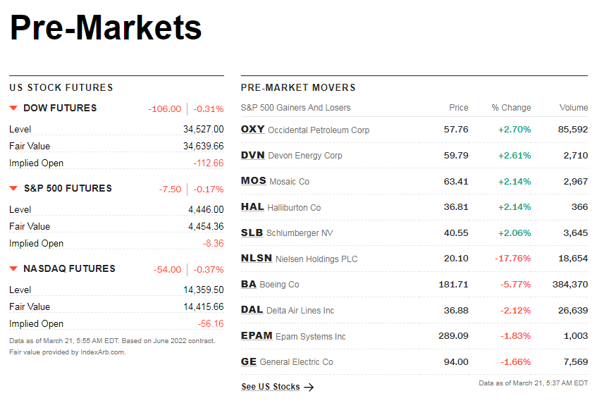 cnnpremarket1.png