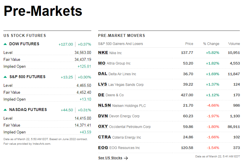 cnnpremarket1.png