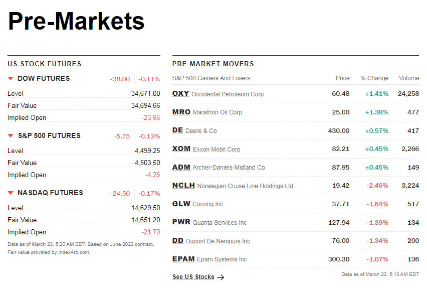 cnnpremarket1.png