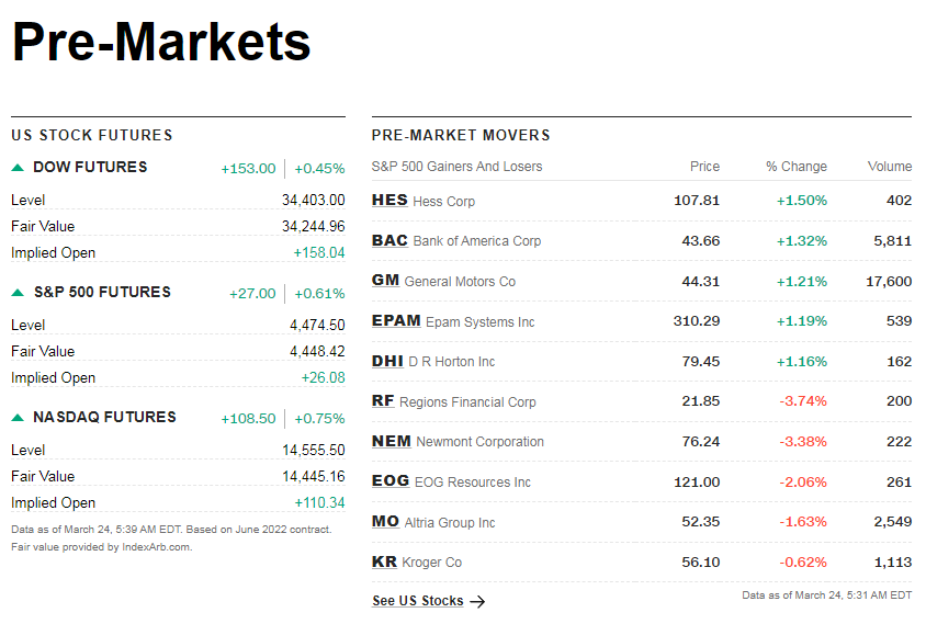 cnnpremarket1.png