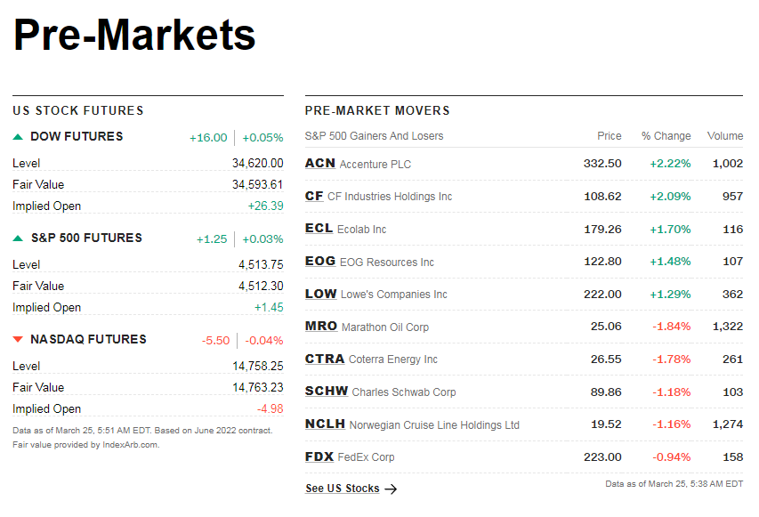 cnnpremarket1.png