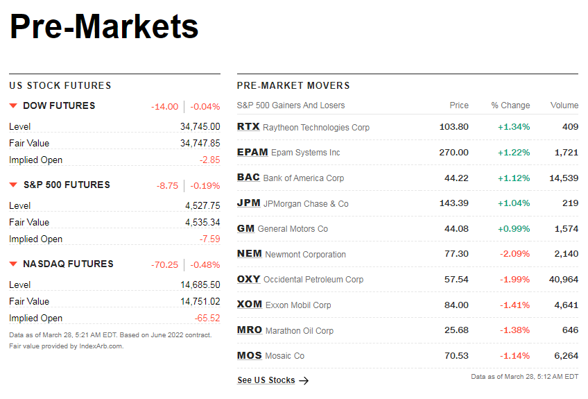 cnnpremarket1.png