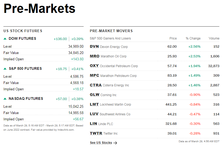 cnnpremarket1.png