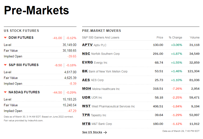 cnnpremarket1.png