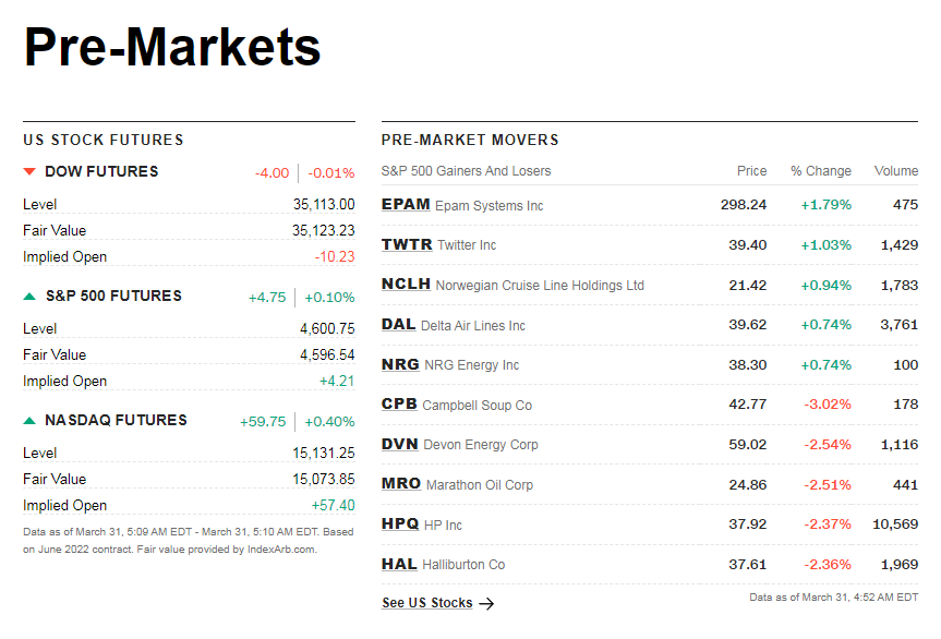 cnnpremarket1.png