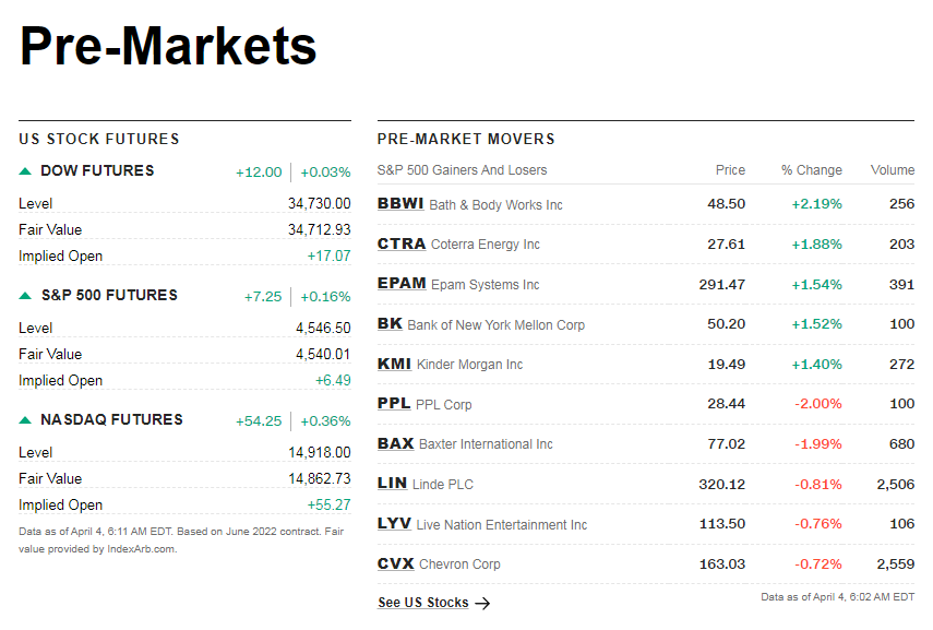 cnnpremarket1.png