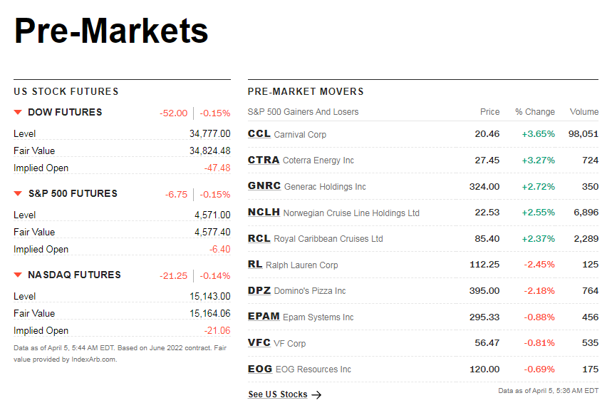 cnnpremarket1.png