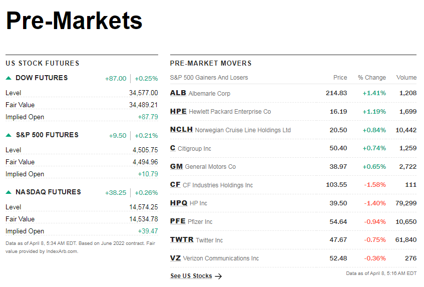 cnnpremarket1.png