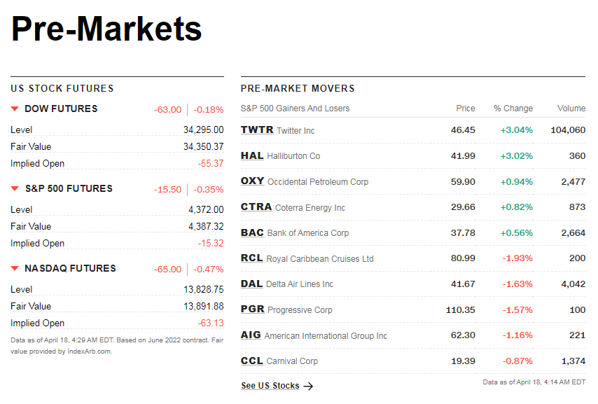 cnnpremarket1.png