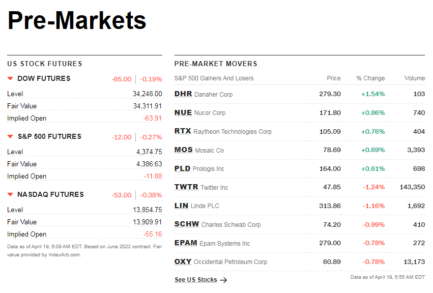 cnnpremarket1.png