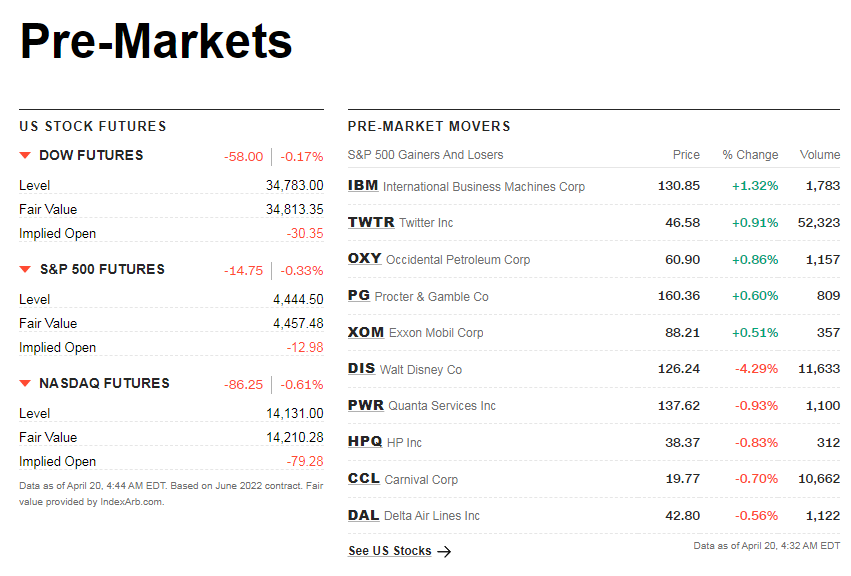 cnnpremarket1.png