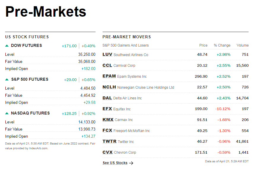 cnnpremarket1.png