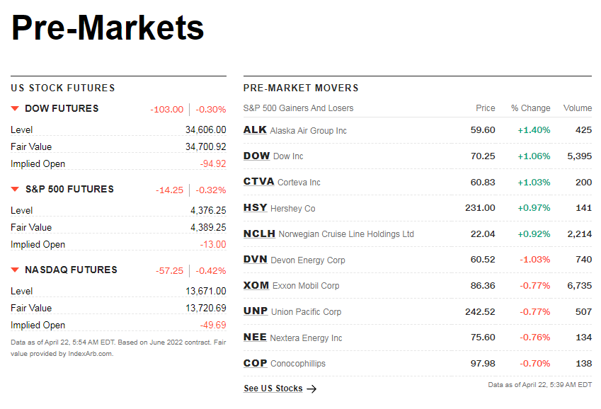 cnnpremarket1.png