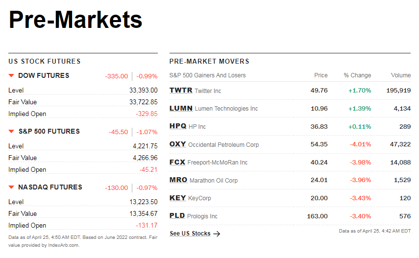 cnnpremarket1.png