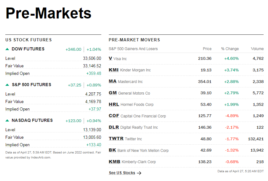 cnnpremarket1.png